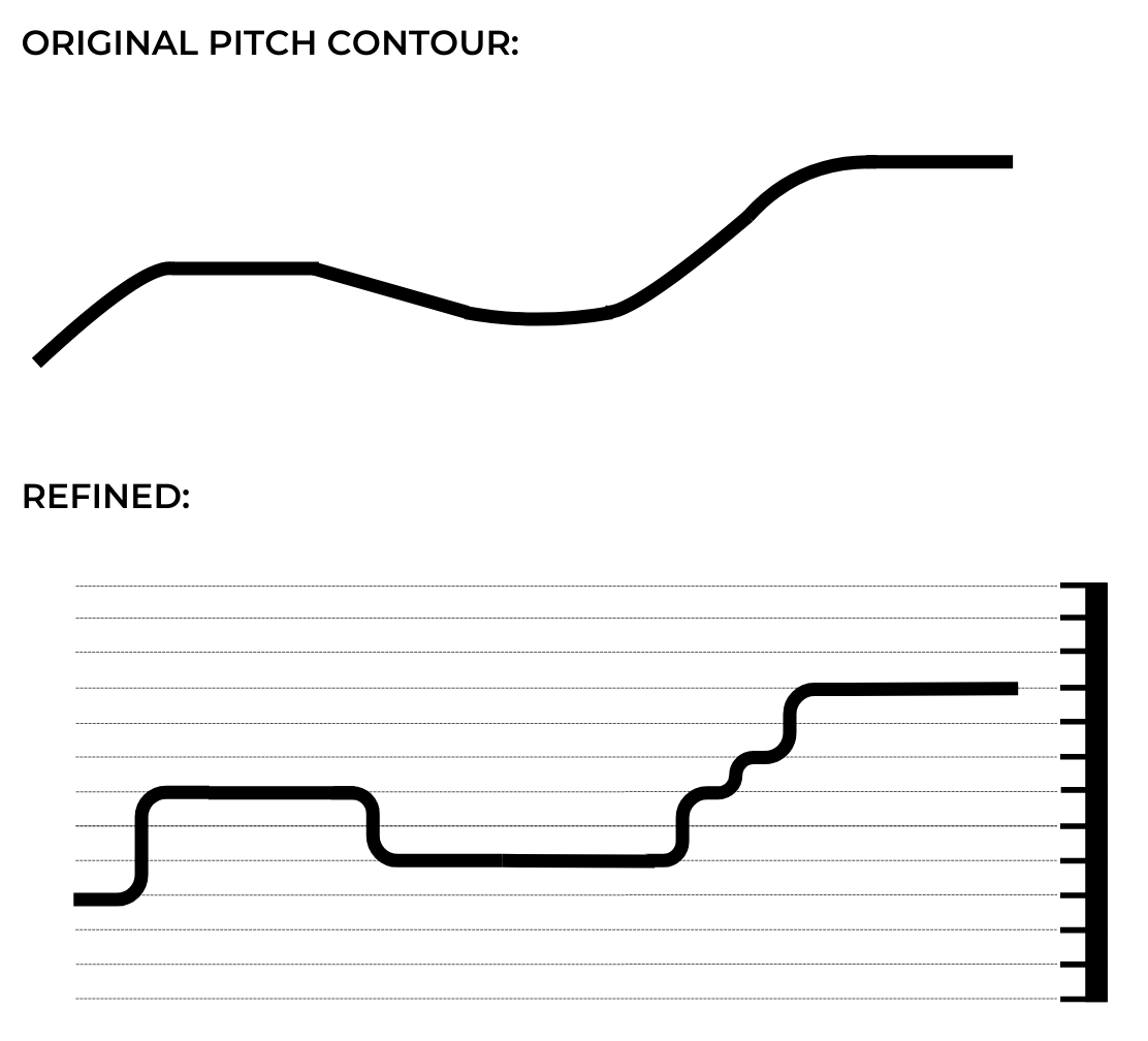 Refining the pitch contour with pitch ruler